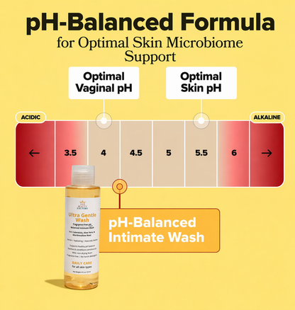 Bottle of pH-Balanced Intimate Wash with pH scale on a yellow background